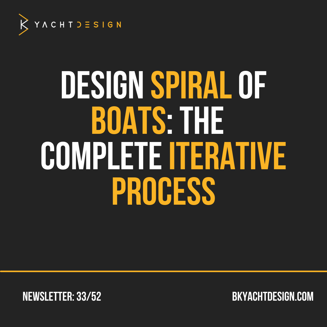 DESIGN SPIRAL OF BOATS - THE COMPLETE ITERATIVE PROCESS